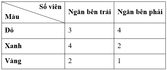 Hình minh họa câu hỏi